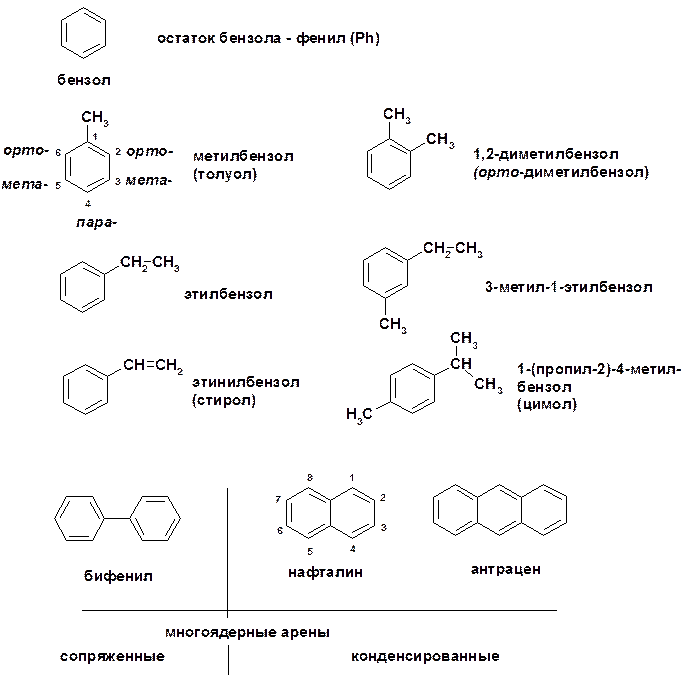 МЕТА-метилэтилбензол структурная формула. Орто-метилэтилбензол структурная формула. МЕТА метилизопропилбензол. П-метилизопропилбензола. Бензол этил