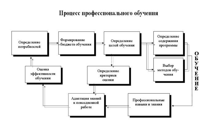 Картинки ОСНОВНЫЕ ПОНЯТИЯ ТЕОРИИ СХЕМ