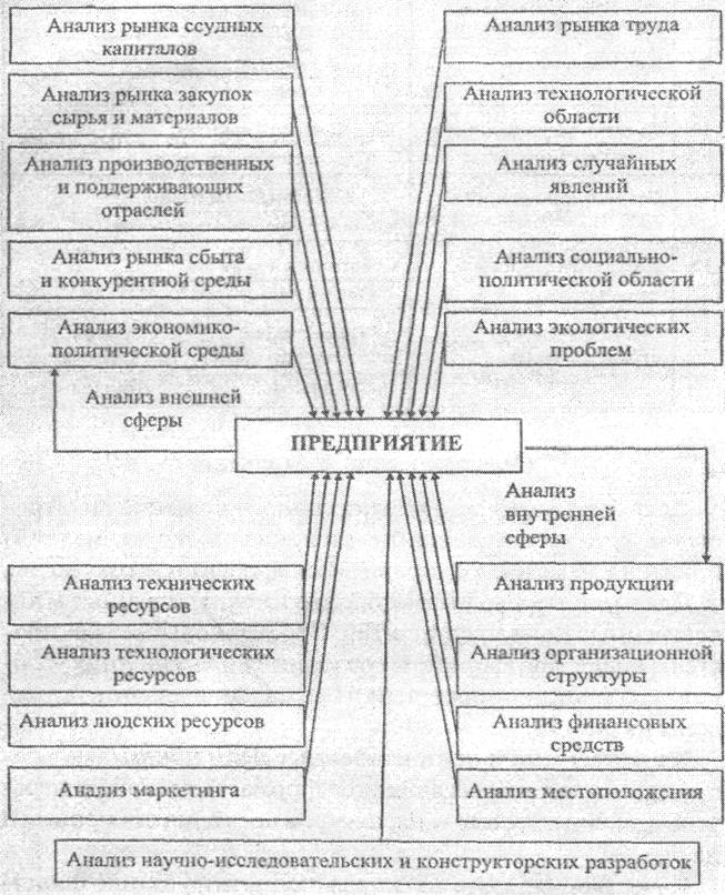 анализ социально политической среды. анализ социально политической среды. общественно-политическая ситуация. Step анализ социальные факторы. методика оценки военно-политической обстановки.