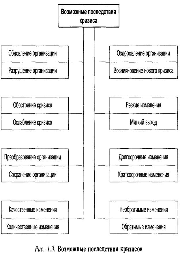 Меры последствия кризиса. Меры последствия кризиса. Негативные последствия кризиса. Меры антикризисной политики 2014 года. Меры последствия кризиса.