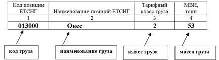 коды грузов ржд. код груза ржд. код груза ржд. единая тарифно-статистическая номенклатура грузов. код груза ржд.