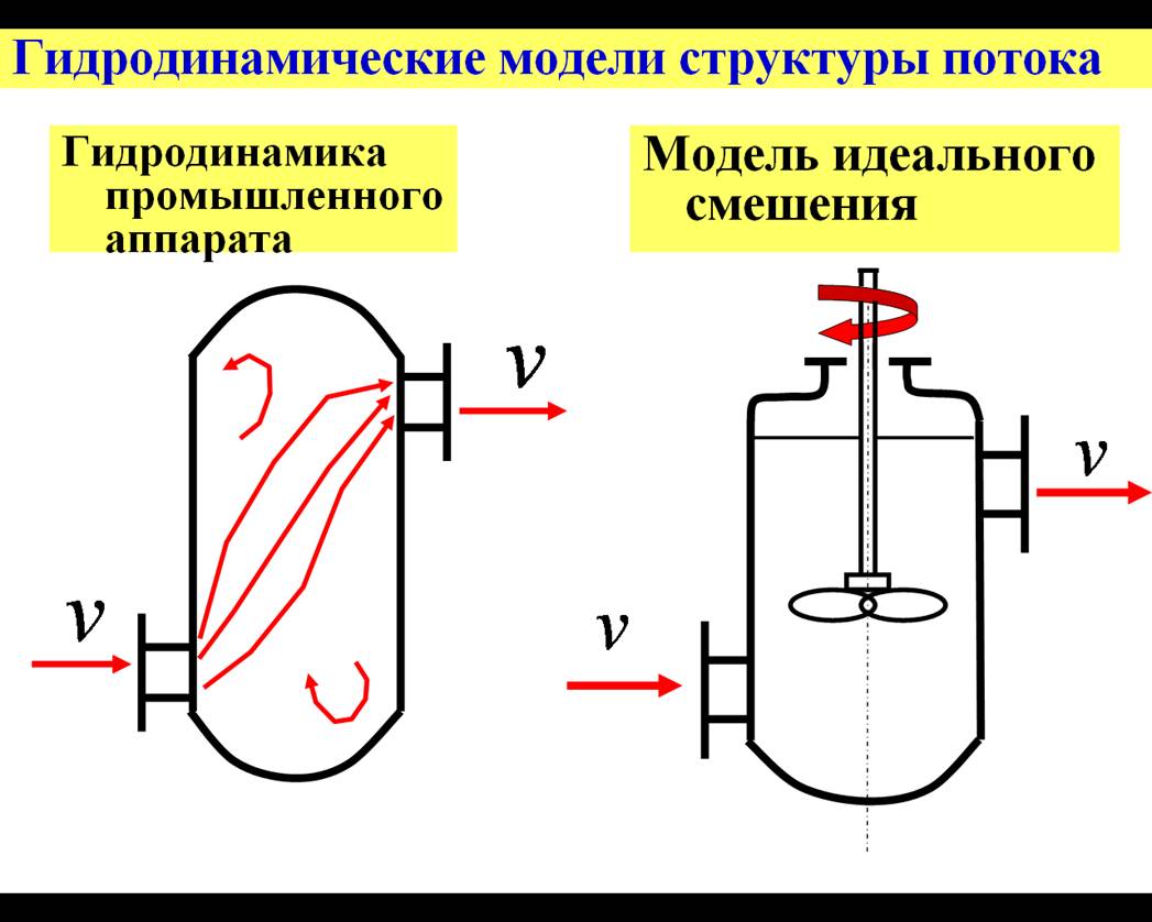 Системы непрерывного действия