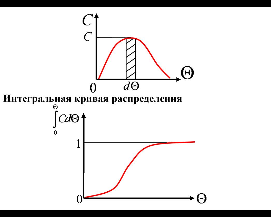 Интегральная кривая распределения. Интегральная кривая гаусса. Интегральные кривые дифференциального уравнения. Как построить интегральную кривую. Интегральная кривая дифференциального уравнения.