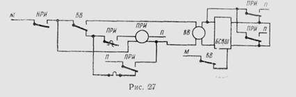 Схема замыкания и размыкания перегонных устройств