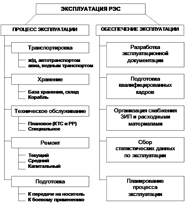 Пользование процесс. Пользование процесс