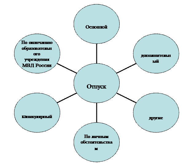 Приказ мвд отпускное удостоверение. 2012 мвд. Порядок предоставления отпусков. Отпуска, виды отпусков порядок их предоставления. Отпуска предоставляемые сотрудникам органов внутренних дел.