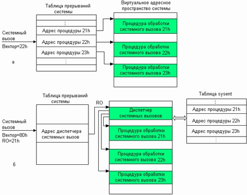 системные таблицы.
