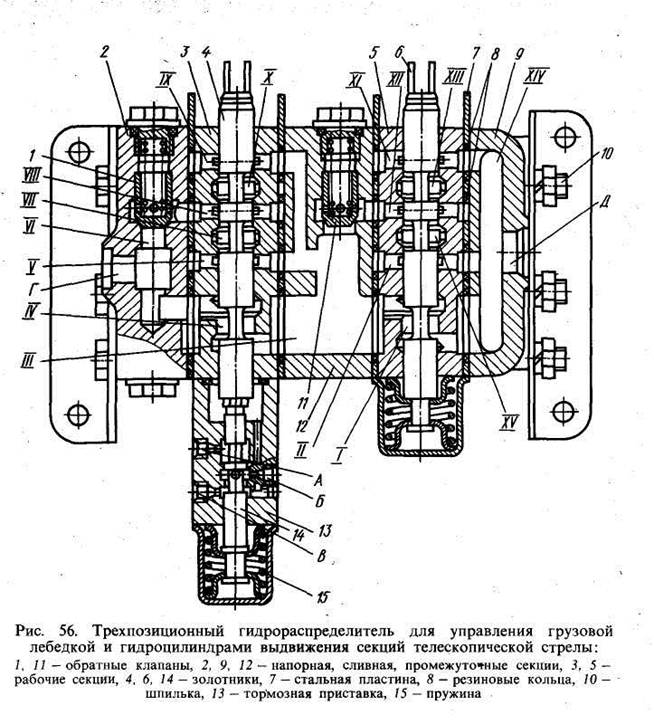 Схема работы распределителя. Схема гидрораспределителя МТЗ 80. Крановые гидрораспределители схема. РП-70 Гидрораспределитель схема. 2р80 Гидрораспределитель схема.