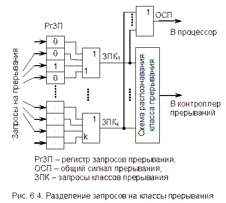 примеры регистров сведений. языковые регистры. регистр сведений о населении. конфигуратор 1с регистр сведений. 3.