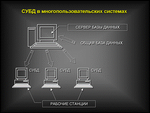 Программы субд фото - Сервис Левша