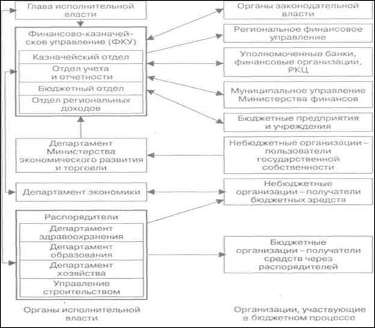 Инструменты закупщика. Экономия закупки. Инструменты стратегического планирования. Инструменты управления бюджета. Инструменты управления бюджета.