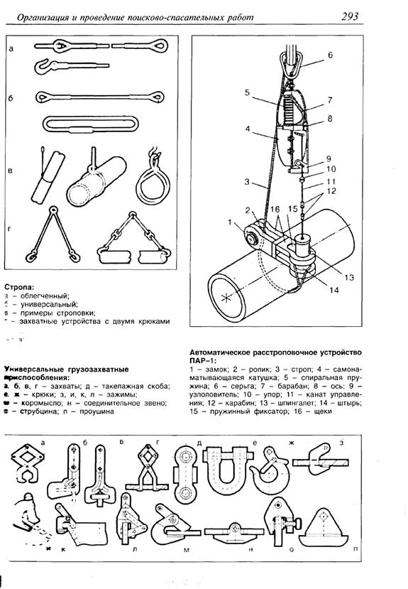 Чертеж проушины для строповки