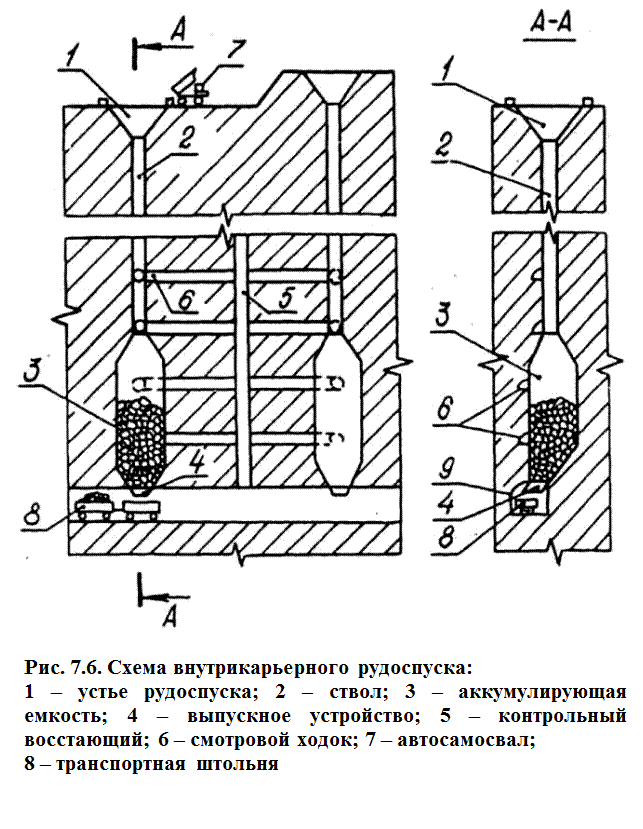 вскрывающие выработки