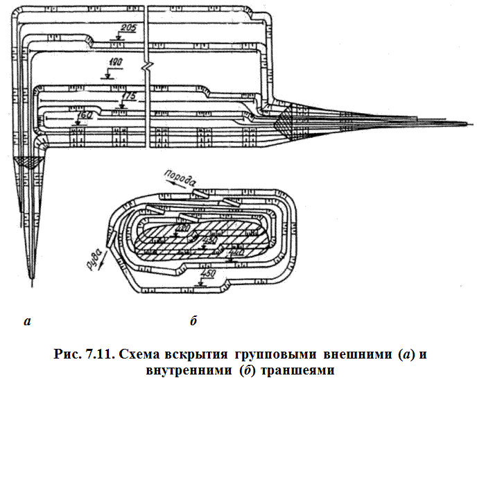 схема вскрытия рудника октябрьский.
