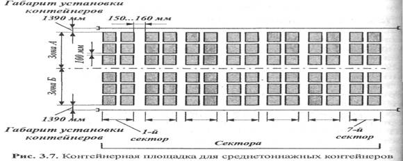 Контейнерные пункты и площадки
