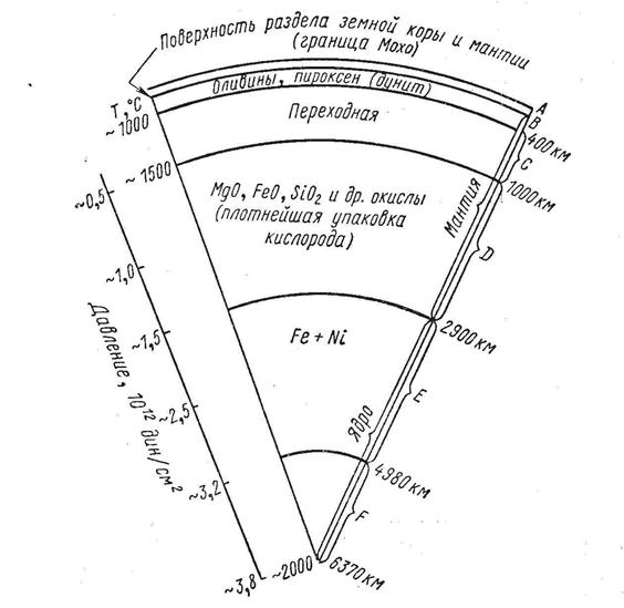 Схема геосферы земли