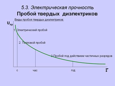 Электрическая прочность твердого диэлектрика от толщины. Методика определения электрической прочности диэлектриков?. Что такое электрическая прочность. Что такое электрическая прочность. Пробивное напряжение диэлектрика.