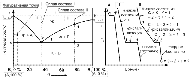 Диаграмма состояния 1. Диаграмма состояния 1