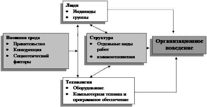 Чем занимается управление м. Чем занимается управление м