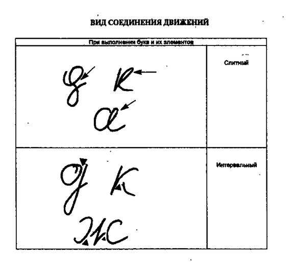 признаки написания букв