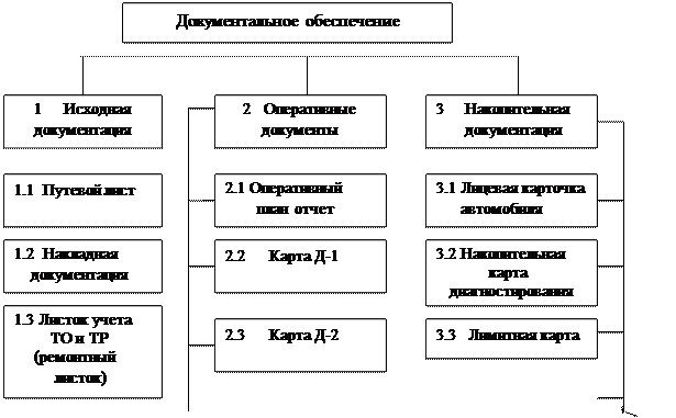 Что входит в оперативную документацию. Что входит в оперативную документацию