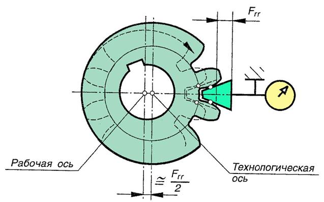 Радиальное биение зубчатого венца. Биение зубчатого венца на чертеже. Радиальное биение зубчатого венца. Биение зубчатого венца. Допуск на радиальное биение зубчатого венца.