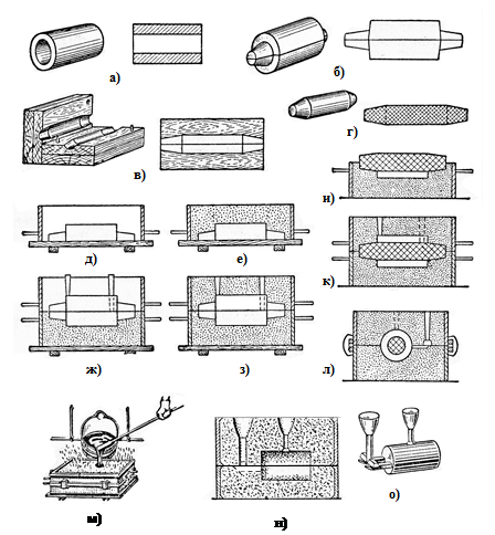 Отливка в песчаные формы чертеж