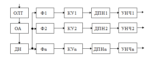 Схема подключения дпн 260