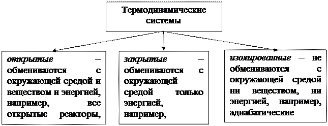 Типы систем открытые закрытые. Классификация систем термодинамика. Типы термодинамических систем. Виды систем термодинамики. Примеры термодинамических ситема.