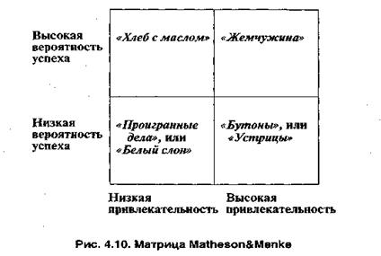 Портфельный анализ проектов