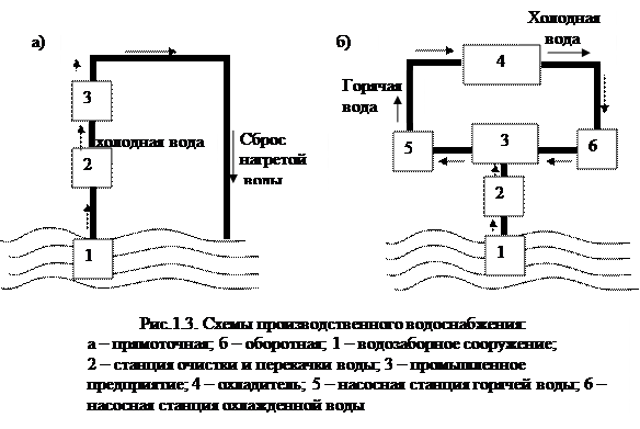 Схема водоснабжения города тюмени