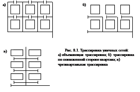 Блок схема алгоритма эвклида. Трассировка. Трассировка лучей. Трассировочная таблица алгоритма евклида. Схемы трассировки уличных сетей.