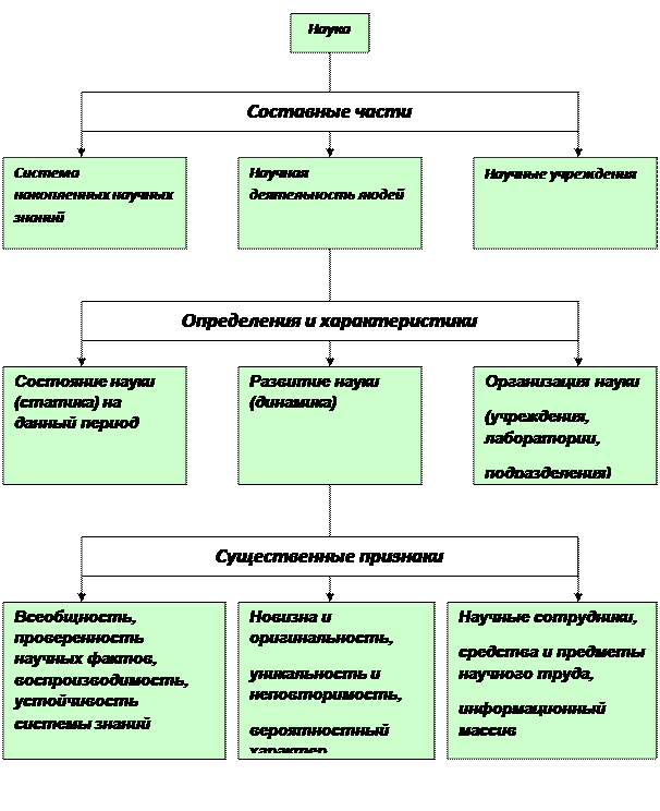 Характеристика системного уровня. Характеристика системного уровня