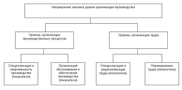 Уровень производства что это. Уровень производства что это. Уровень производства что это. Уровень производства что это. Уровни организации производства.