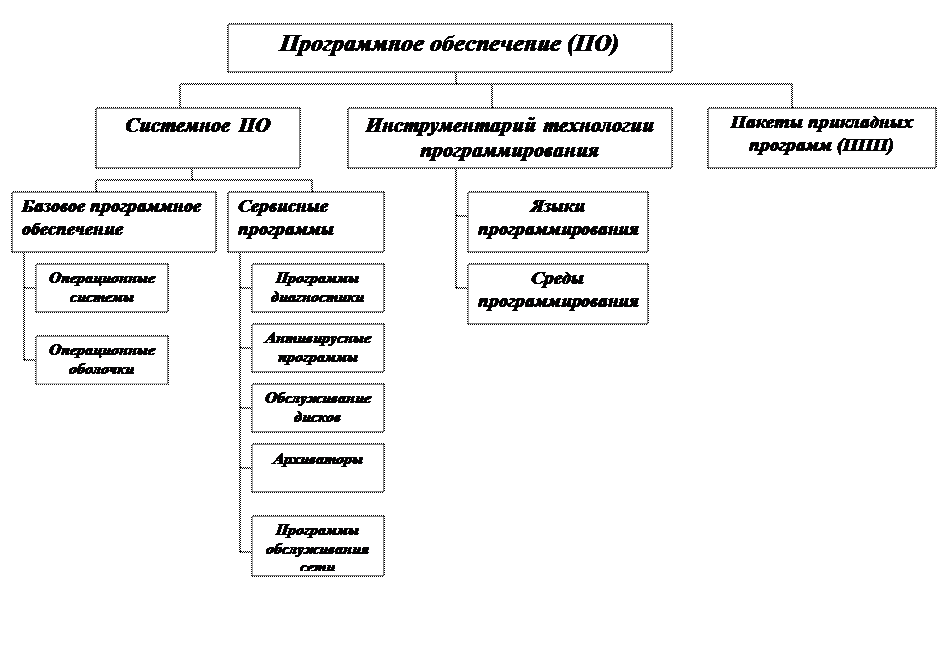 Инструментарий программирования это. Инструментарий технологии программирования примеры. инструментарий технологии программирования.