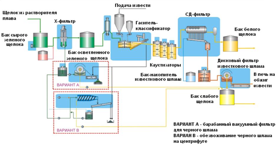 Описание для "Технология и оборудование химической переработки биомассы дерева;