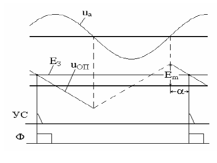 Передаточные характеристики схемы