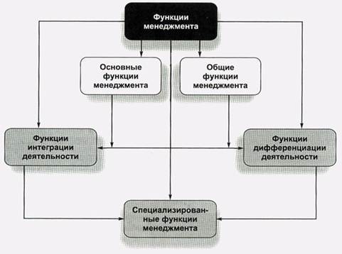 Гуу управление проектами