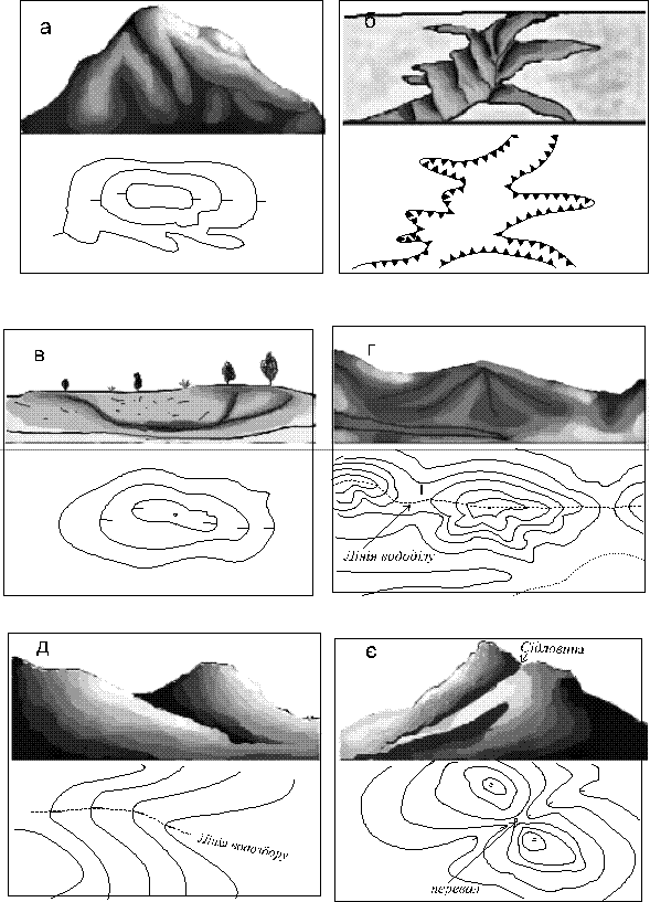 По рисунку определите тип рельефа. Эрозионный рельеф на топографических картах. Эоловые формы рельефа на топографических картах. Рельеф рисунок. Изображение рельефа на карте.