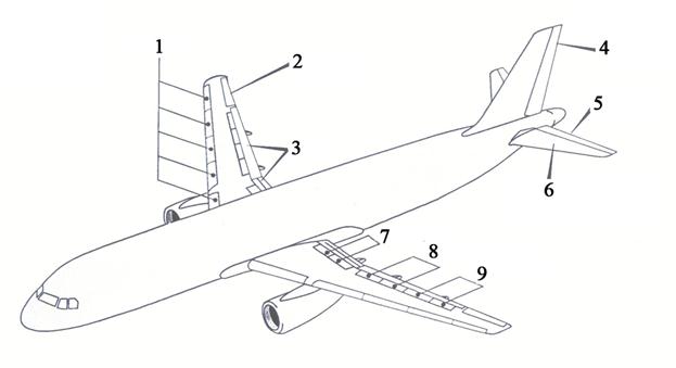 Схема утка самолет. Схема бесхвостка аэродинамика. Нормальная аэродинамическая схема самолета. Схемы самолетов бесхвостка утка. Нормальная схема крыла.