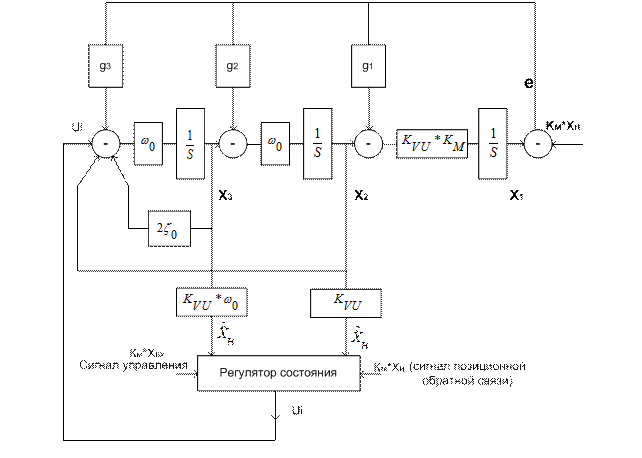 Структурная схема пид регулятора. Релейный регулятор блок схема. Моделирование системы с замкнутым регулятором. Регулятор состояний. Структурная схема регулятора напряжения w211.