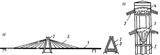 Схема вантового моста егэ. На рисунке изображена схема вантового моста. Технология монтажа вантовых покрытий. Вертикальные пилоны связаны провисающей цепью. На рисунке изображена схема моста вертикальные пилоны.