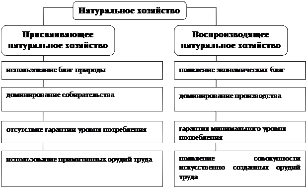 Картинки НАТУРАЛЬНОЕ ХОЗЯЙСТВО ВРЕМЯ