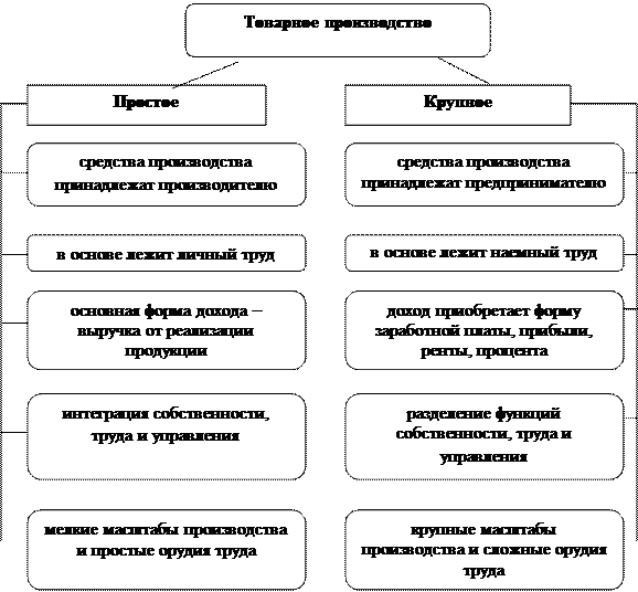 Тема 4 формы. Тема 4 формы