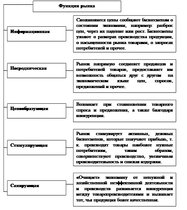 Этапы становления товарно-денежных отношений.. Схема товарно-денежных отношений. Исторические ступени развития товарных отношений. Исторические этапы становления товарно-денежных отношений.