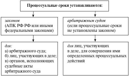 Судебные расходы и штрафы схема