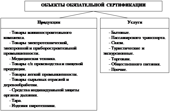 [PUNIQRANDLINE-(au-dating-names.txt) 69 Реферат на тему добровольная и обязательная сертификация 8344