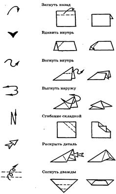 Условные обозначения в оригами в картинках