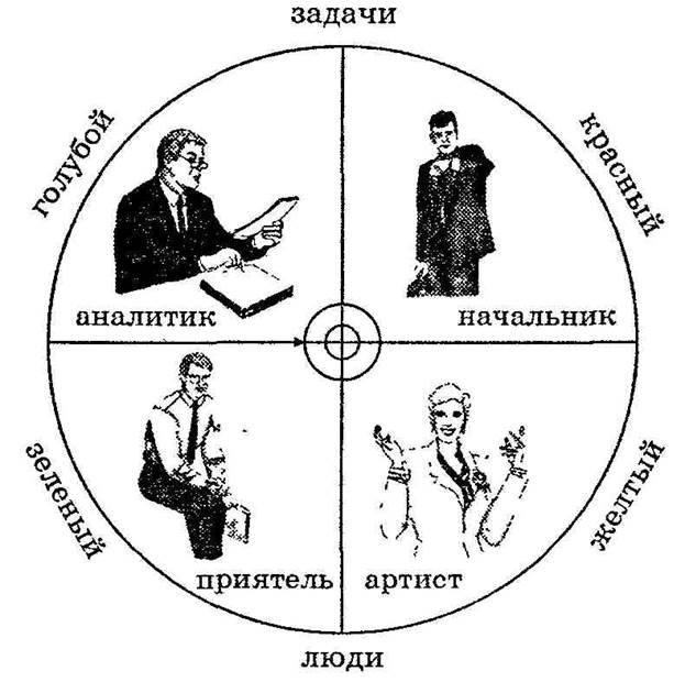 Типы личности картинки