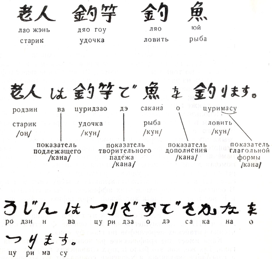 Китайский язык для начинающих на русском. Как читать японские иероглифы. Сочетание иероглифов в японском языке. Японский язык иероглифы кандзи. Китайские иероглифы в японском языке.